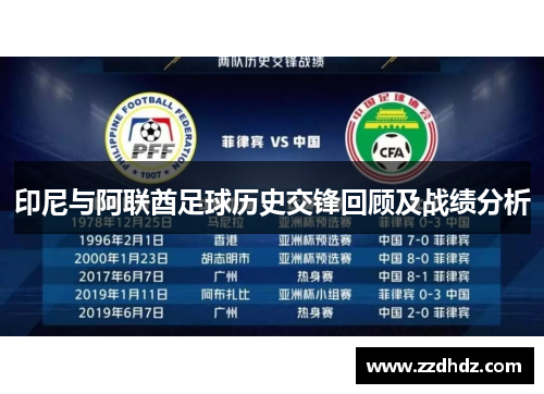 印尼与阿联酋足球历史交锋回顾及战绩分析