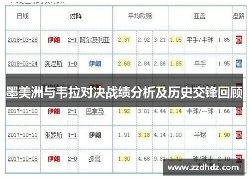 墨美洲与韦拉对决战绩分析及历史交锋回顾